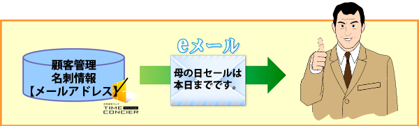 お客様にメールを配信する