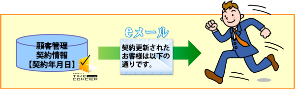 自社担当者に通知する