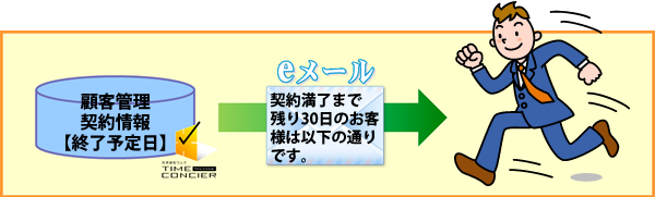 自社担当者に通知する