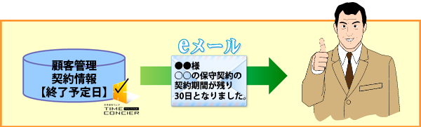 お客様にフォローメールを配信する