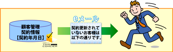 自社担当者に通知する