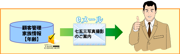 お客様にメールを配信する