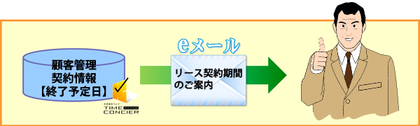 お客様にメールを配信する