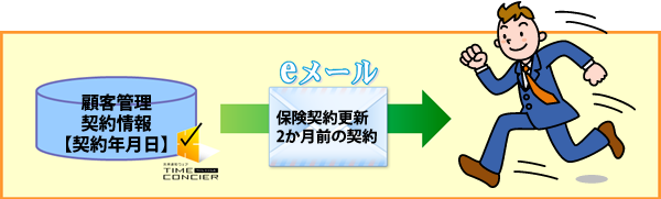 当社担当者にメールを通知する