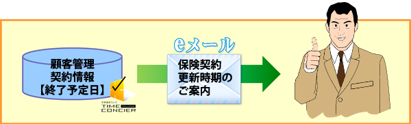 お客様にメールを配信する