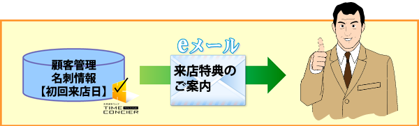 お客様にメールを配信する