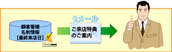 お客様にメールを配信する