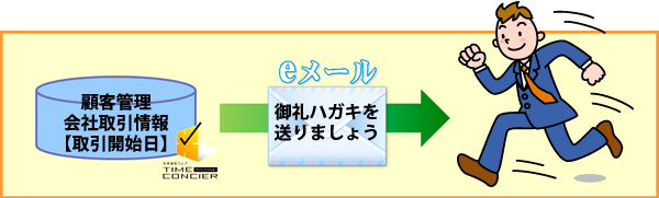 納品担当者にメールを通知する