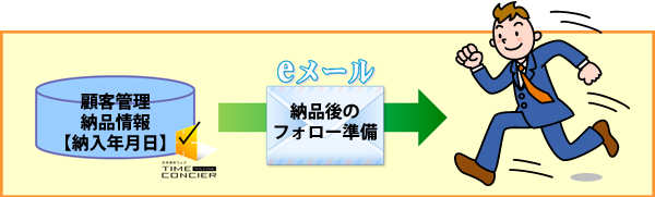 自社担当者にメールを通知する