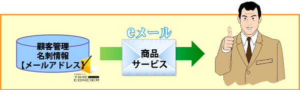 お客様にメールを配信する