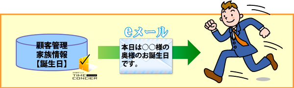 当社担当者にメールを通知する