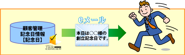 当社担当者にメールを通知する