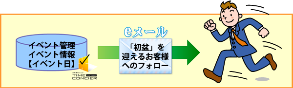 当社担当者にメールを通知する