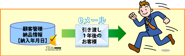 当社担当者にメールを通知する