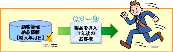 当社担当者にメールを通知する