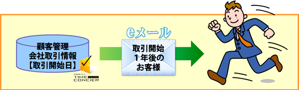 当社担当者にメールを通知する