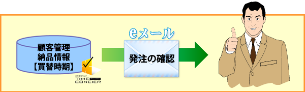 当社担当者にメールを通知する