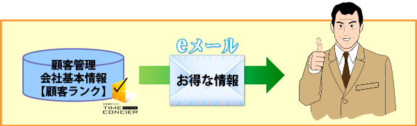 当社担当者にメールを通知する