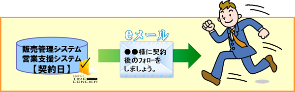 自社担当者に通知する