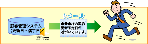 自社担当者に通知する