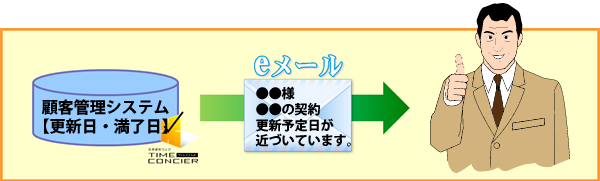 お客様にフォローメールを配信する