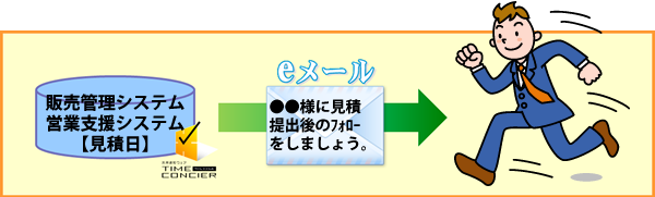 自社担当者に通知する