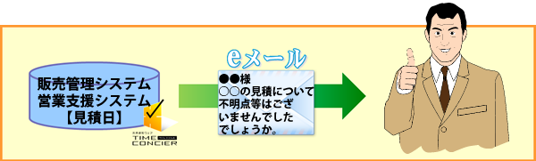 お客様にフォローメールを配信する