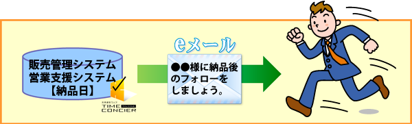 自社担当者に通知する