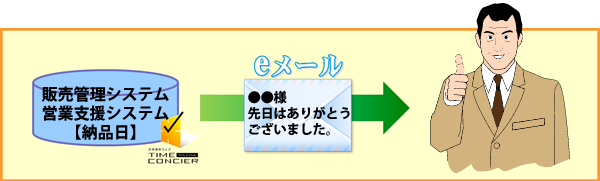 お客様にフォローメールを配信する