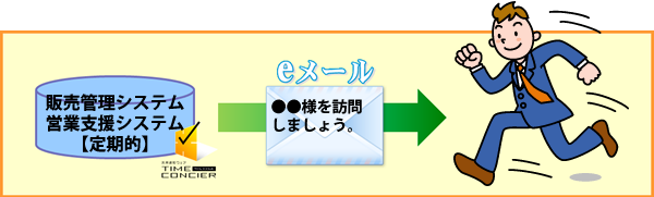 自社担当者に通知する