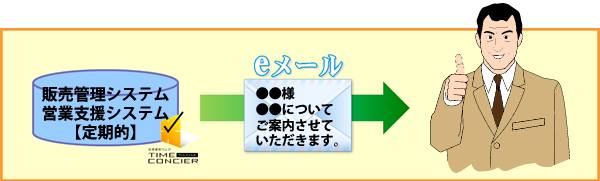 お客様にフォローメールを配信する