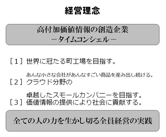 経営理念：高付加価値情報の創造企業　［１］世界に冠たる町工場を目指す。　［２］『通知』分野の卓越したスモールカンパニーを目指す。　［３］価値情報の提供により社会に貢献する。　全ての人の力を生かし切る全員経営の実践